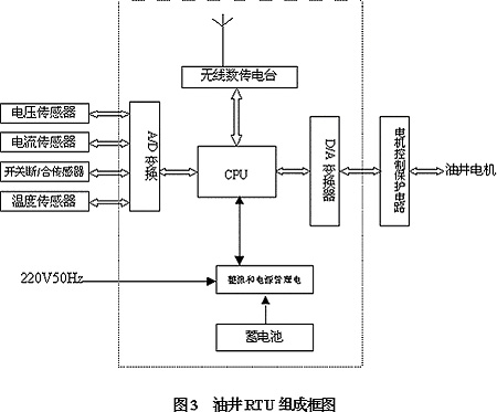 始终保持RTU供电正常