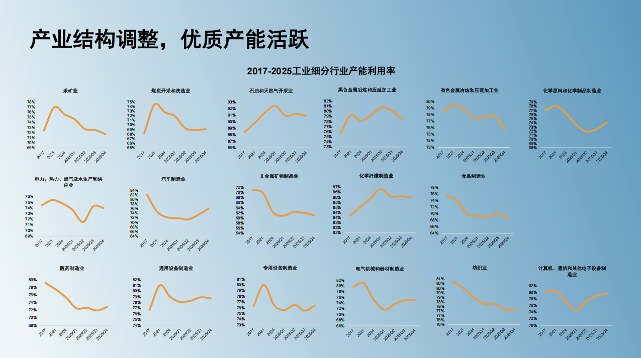 现状2.png 现状2.png