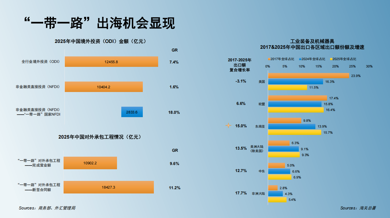 现状7.png 现状7.png