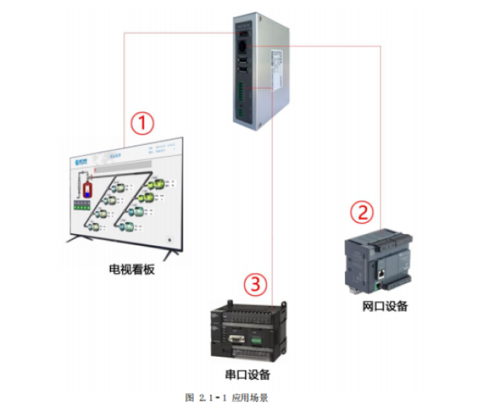 MCGS昆仑通态透投屏盒子MBOX-FHD3